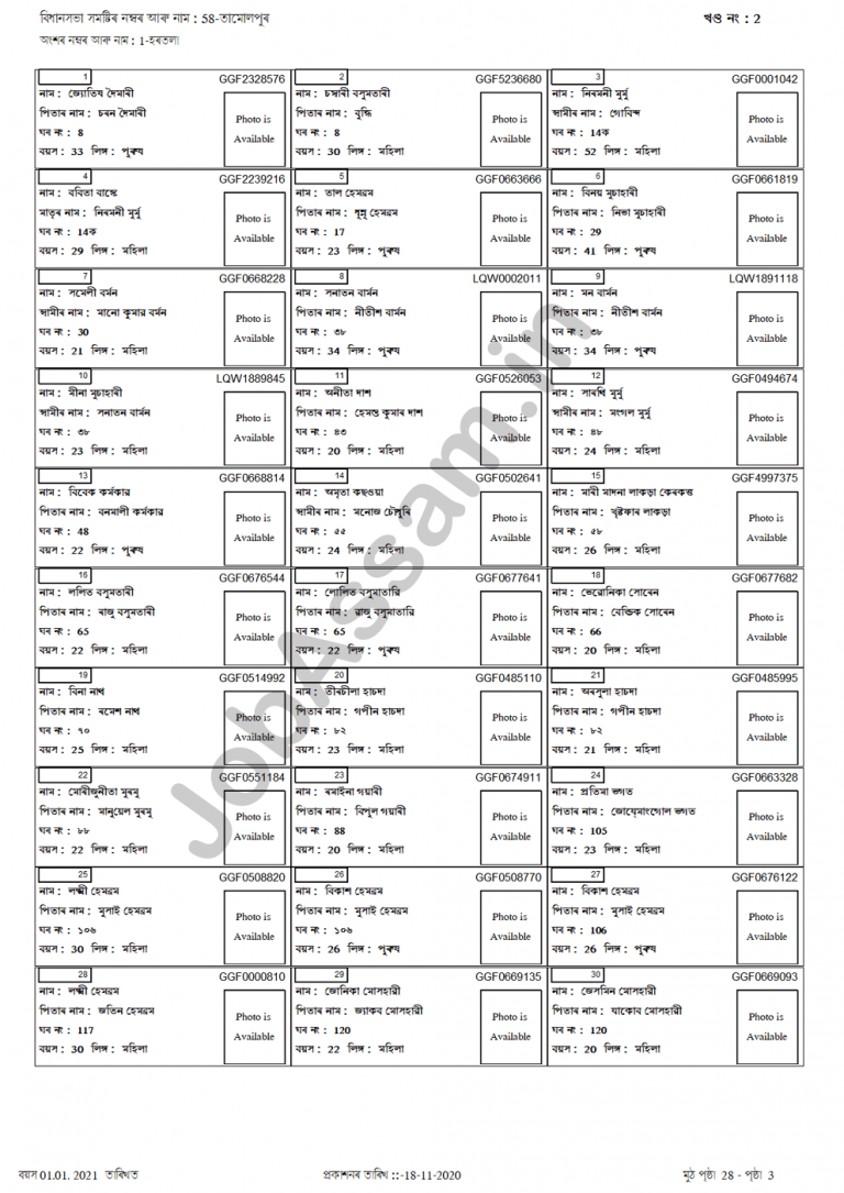 Assam Voter List 2024 ID Card, District Wise Voter List PDF Download