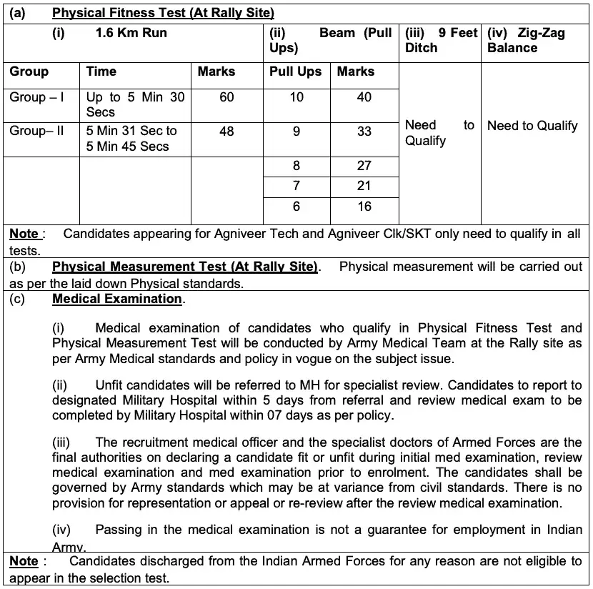 Selection Process of Indian Army Recruitment