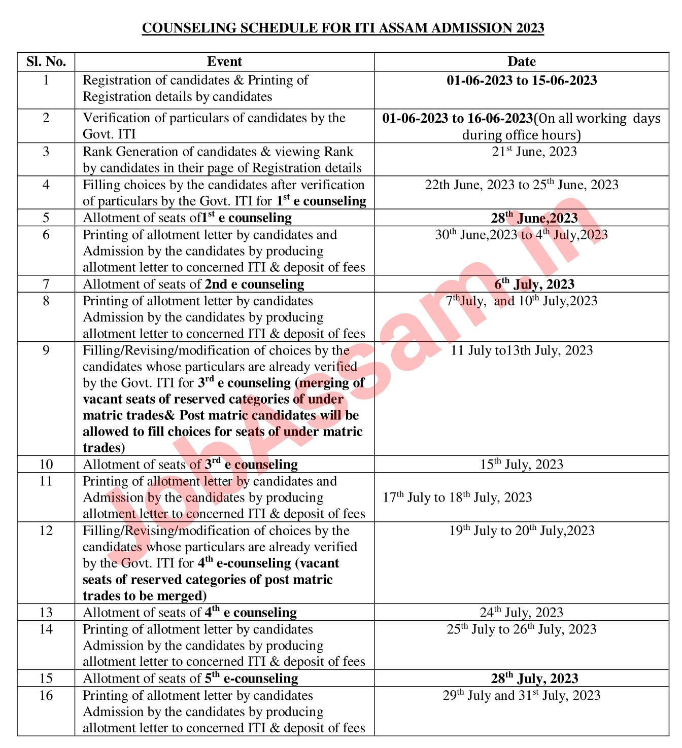 ITI Admission Counseling Schedule