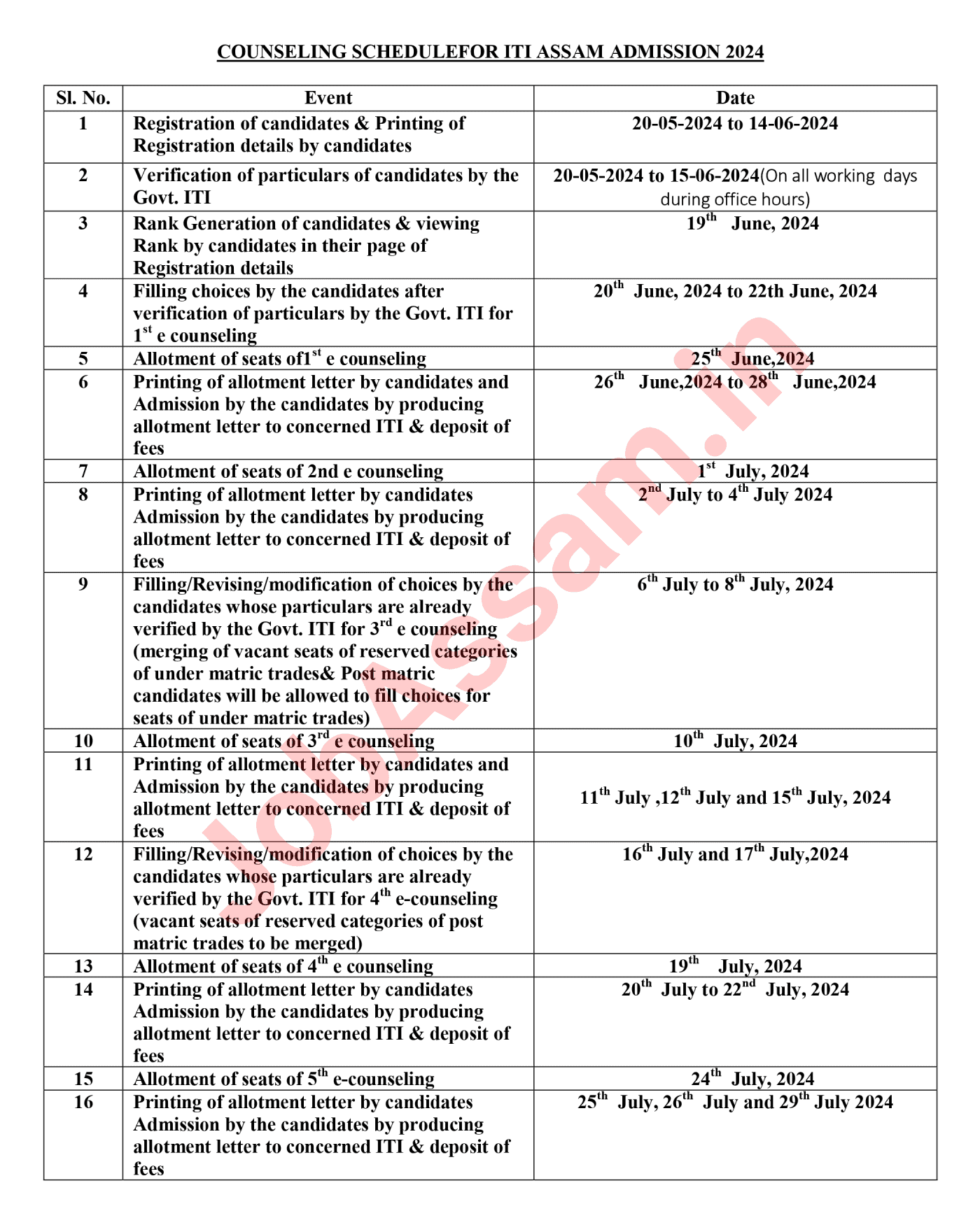 Assam ITI Admission Schedule